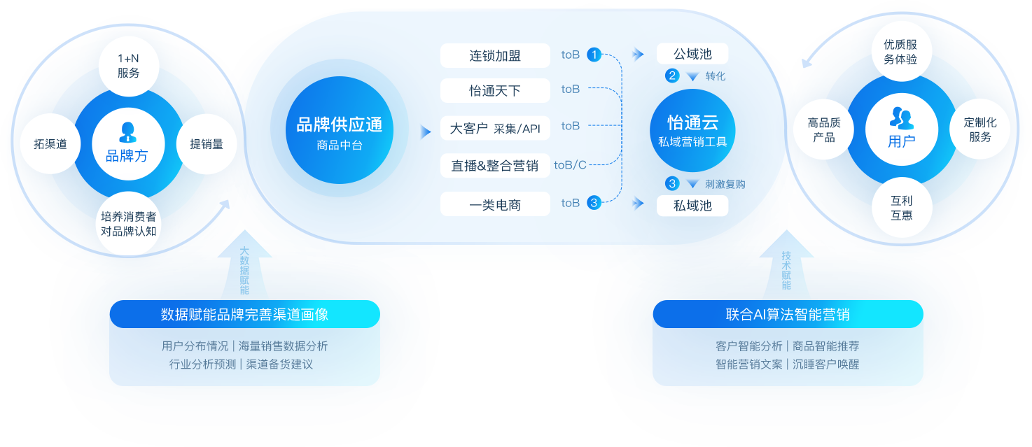 凯发手机娱乐·k8数智营销解决方案