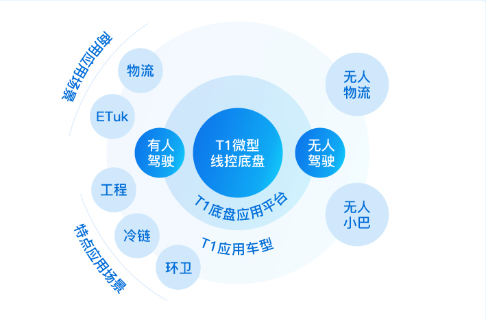 智能物流商用车