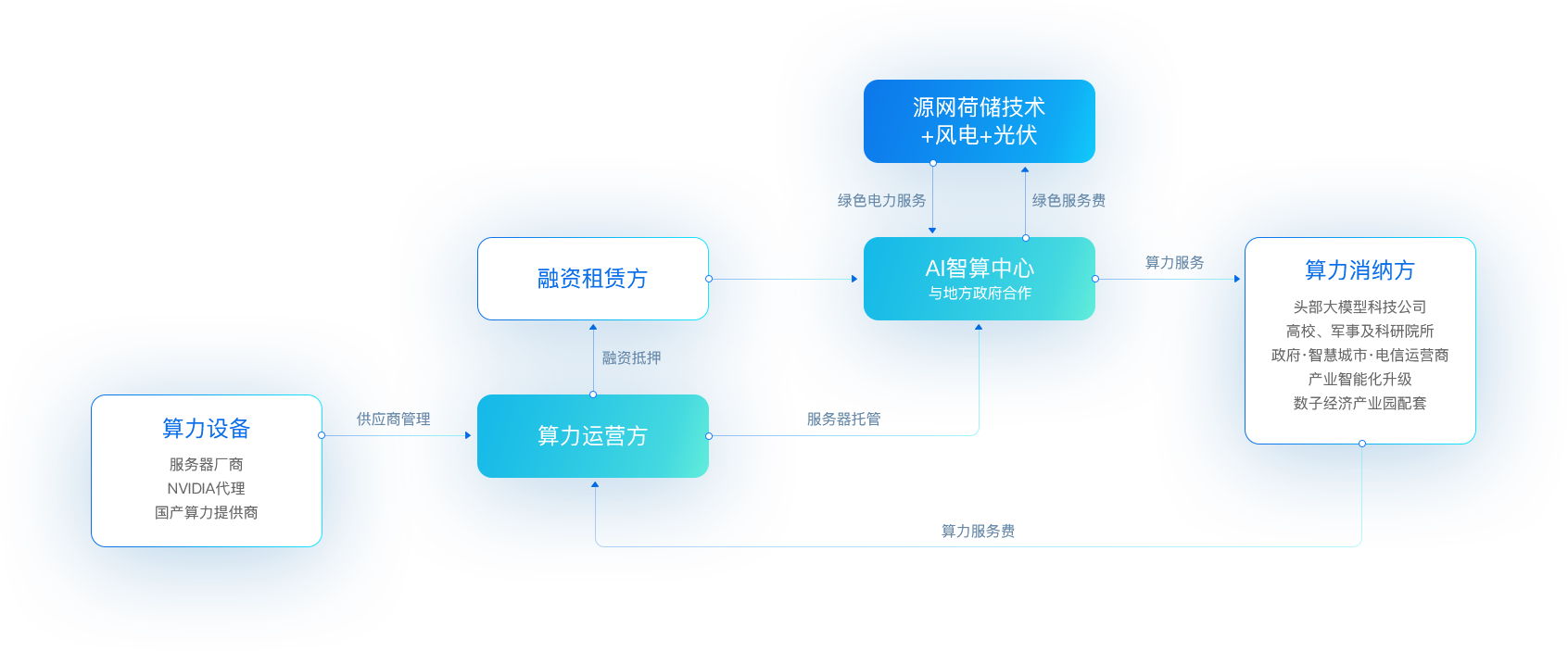 凯发手机娱乐·k8“新型算力+数字能源