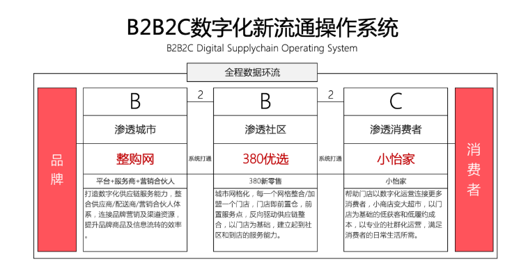 【人民网报道】整购网：“商品批发”B2B流通服务平台的新物种 凯发手机娱乐·k8 2020-10-21