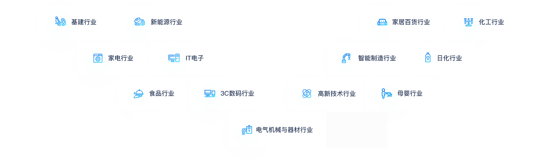 助力各行业企业转型升级、做大做强