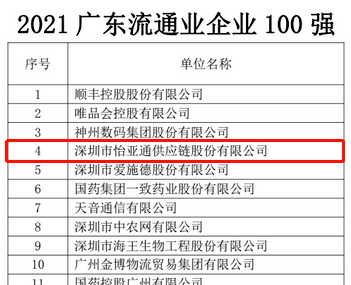 第51名！凯发手机娱乐·k8上榜“2021广东企业500强”