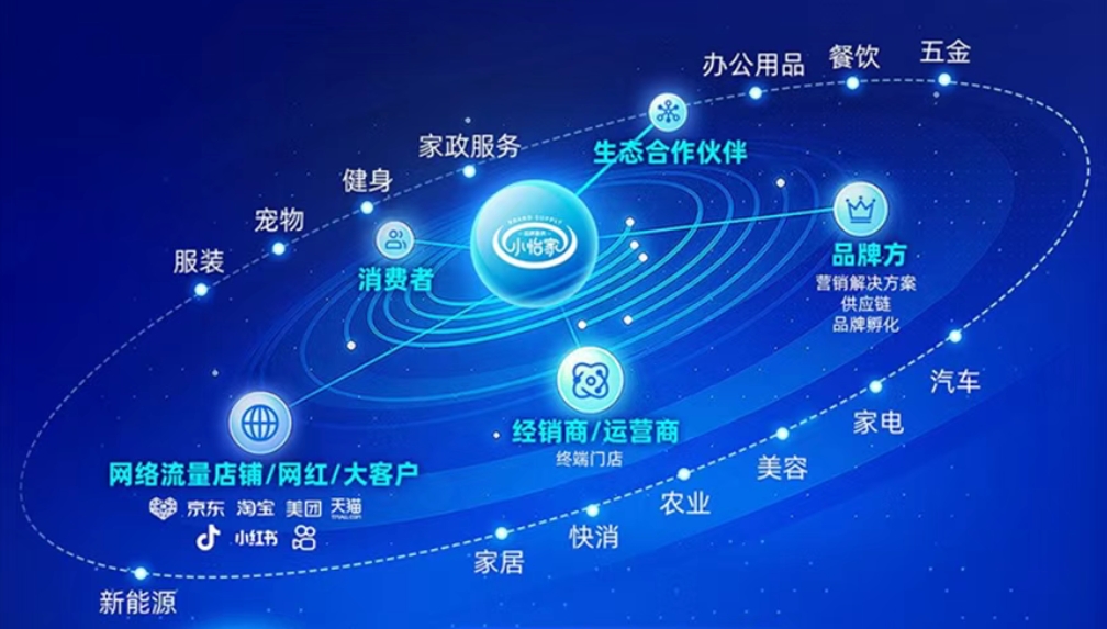 小怡家智能体：全域分销赋能零售终端，驱动行业价值革新